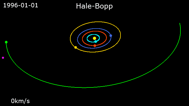 https://kompas.id/wp-content/uploads/2018/11/181115-kompas.id-animasi-orbit-Hale-Bopp_1542299870.gif