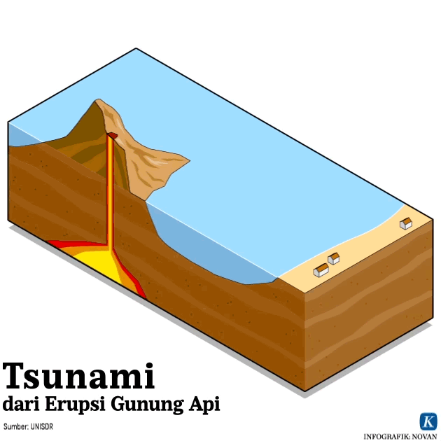https://kompas.id/wp-content/uploads/2018/12/20181224-NNN-Tsunami-Sunda-mumed_1545647530.gif