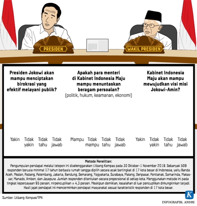 https://kompas.id/wp-content/uploads/2019/11/20191103-H3-ARS-Polling-Kabinet-Jokowi2-mumed_1572794092.gif