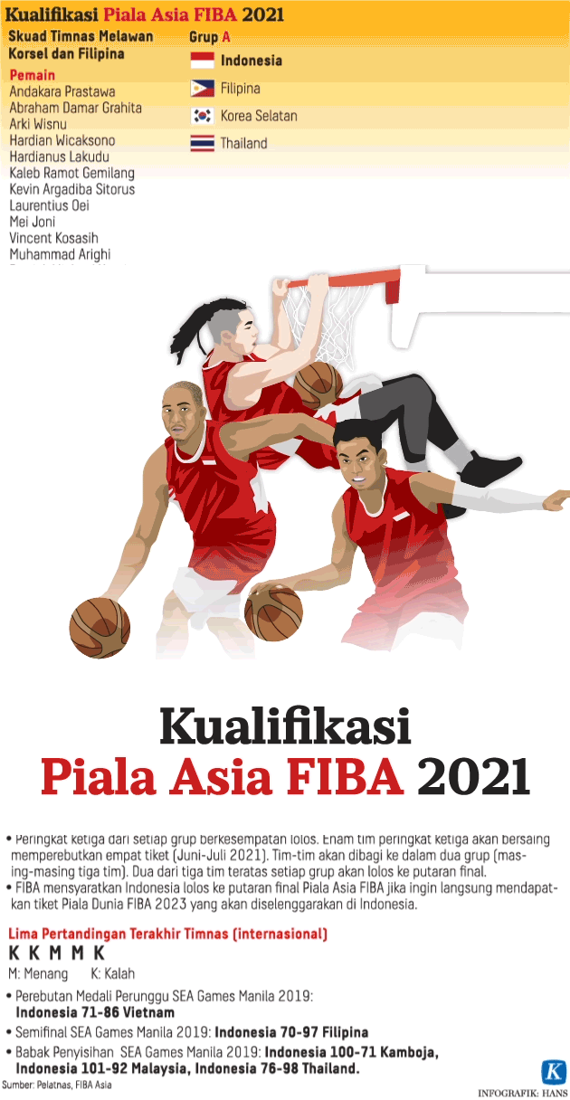 https://kompas.id/wp-content/uploads/2020/02/20200219-HKT-FIBA-2021-mumed_1582126828.gif