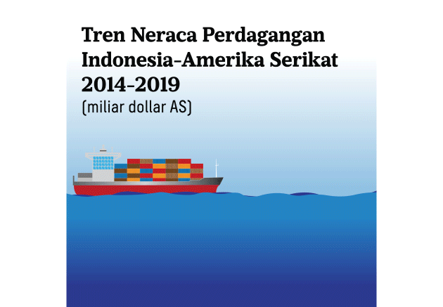https://kompas.id/wp-content/uploads/2020/02/20200224-ANU-Perdagangan-Indonesia-Amerika-mumed_1582564455.gif