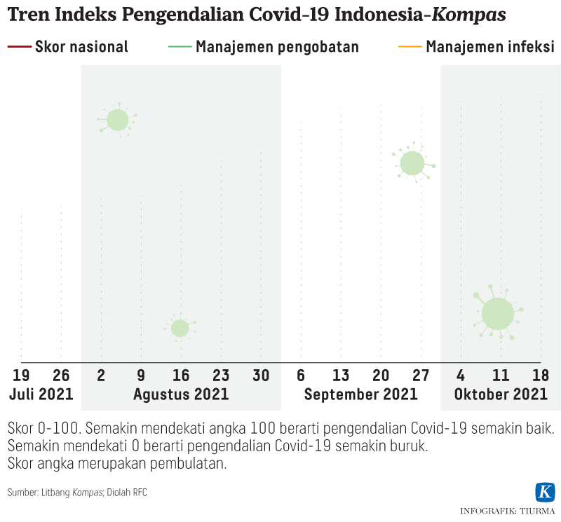 https://kompas.id/wp-content/uploads/2021/10/20211021-TCJ-Pengendalian-Covid-19-Indonesia-GIF2-mumed_1634812887.gif